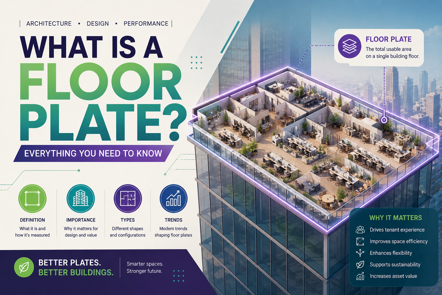 What is a floor plate in modern building design infographic